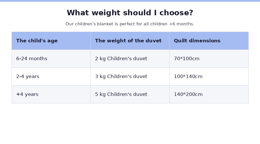 What weight should I choose?